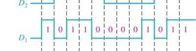 Find the output binary sequence