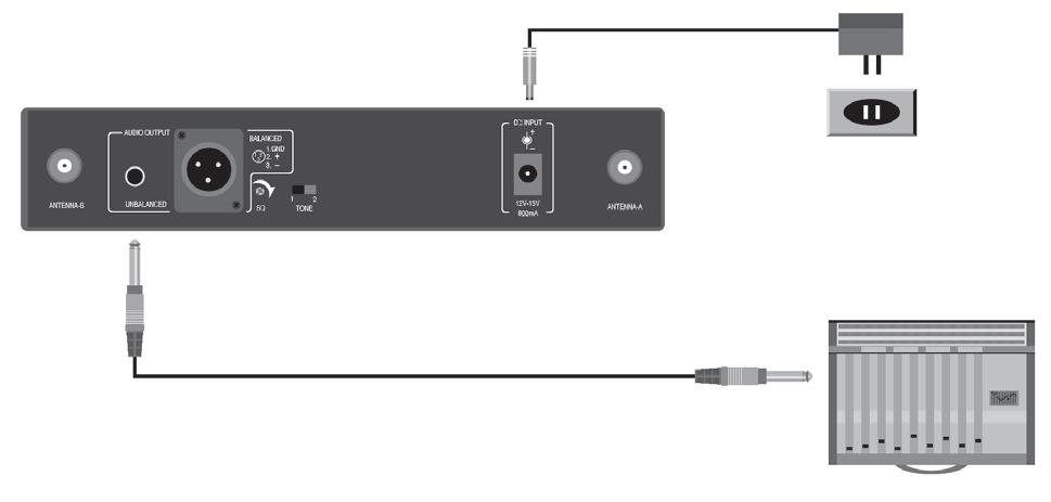 Fig. 1 2.1.2. Audio output connection There are two audio outputs on the back of the Diversity SDR receivers. Mic-level balanced and Line-level unbalanced.