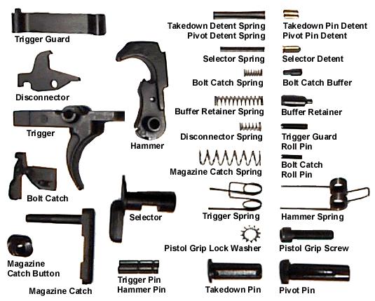 AR-15 Lower Receiver Assembly Instructions Tools There are a few tools that make it easier to put together these kits, but none of them are necessary.