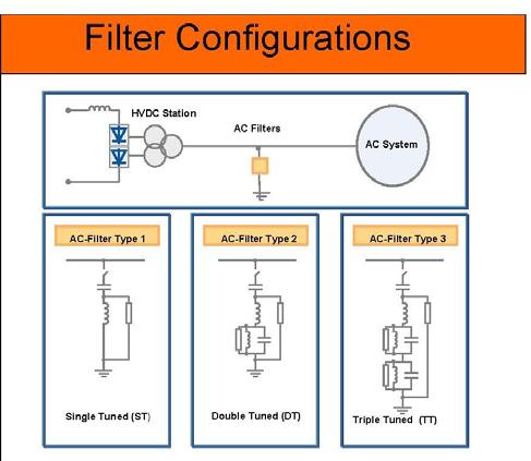 2) AC Filter Steady State Rating The calculations in this study are carried out in the whole range of operation of the converter stations to determine the highest steady state current and voltage