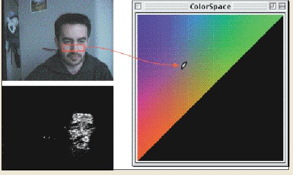 Face/Body detection approaches Silhouette Flesh Color Pattern Flesh color tracking Often the