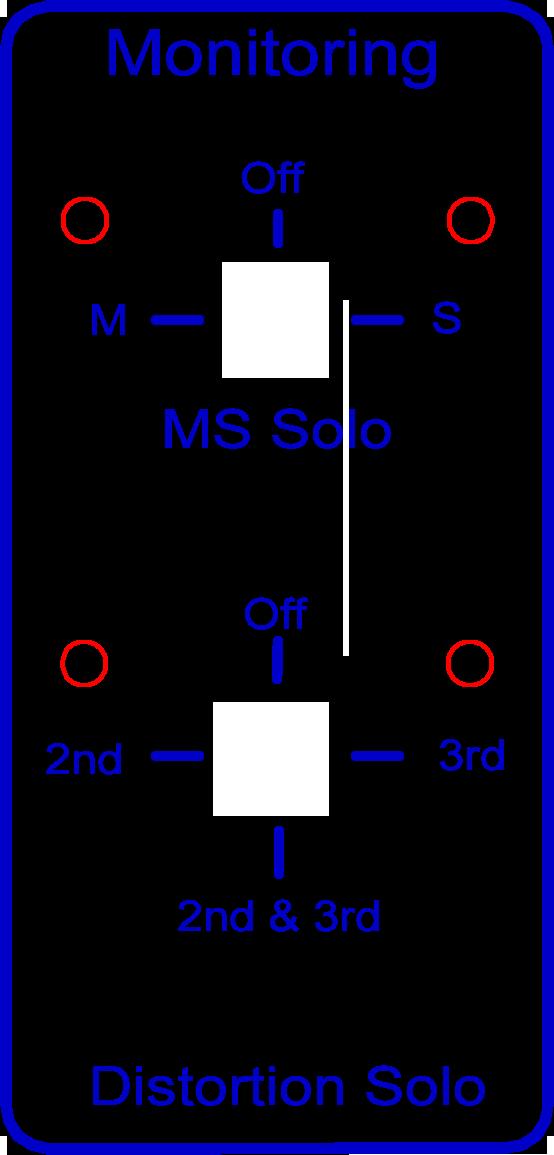 Monitoring section MS Solo The MS Solo switch allows you to monitor either the mid or the side signal of the MS encoded output of the plug-in.