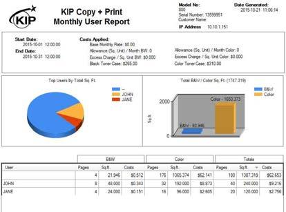 printing and fees fr each individual User.