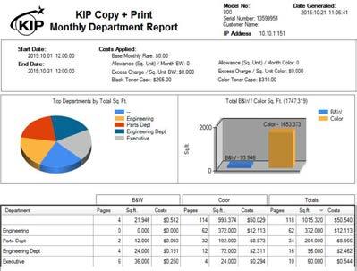 The user can als Print the Departments Reprt by selecting the Print Buttn in the tp