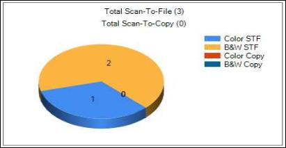 Summary Cntains: Ttal Scan-T-File Ttal Scan-T-Cpy Ttal Scanned Units Scan-T-File Csts Scan-T-Cpy Csts The Summary