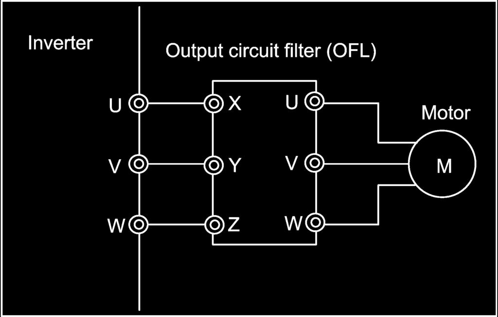 [ 4 ] Output circuit filters (OFLs) Insert an OFL in the inverter power output circuit to: 6.