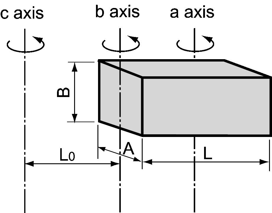 Shape Moment of inertia: J (kg m 2 ) L ) D (D 4 W 2 2