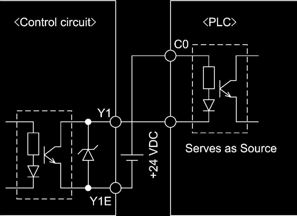 In example (a), the input circuit of the PLC serves as the sink for the control circuit, whereas in example (b), it serves as the source for the control circuit.