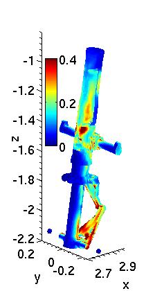 CFD and CAA Simulation (KTH) Reduced pressure fluctuations