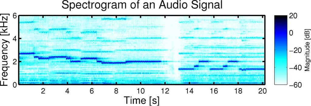 2558 IEEE TRANSACTIONS ON AUDIO, SPEECH, AND LANGUAGE PROCESSING, VOL 20, NO 9, NOVEMBER 2012 Fig 7 The spectrogram of an audio signal used for generating the incoming signals The window size is 512
