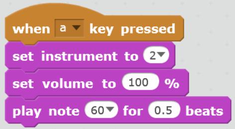 0 comes with sound module which enables us to play beautiful music. Block Explanation Example Scratch2.0 provides 21 types of instruments, including piano, violin, etc.