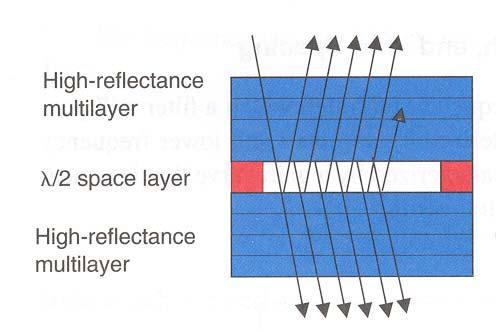 9.3 Optical filters In optical communication systems only interference filters are of interest.