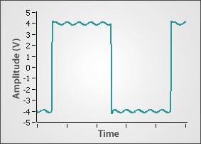 power, or any other physical phenomena converted to voltage via a probe or transducer. Some common vertical-axis measurements include Amplitude, Peak-To-Peak, Average, and RMS measurements.
