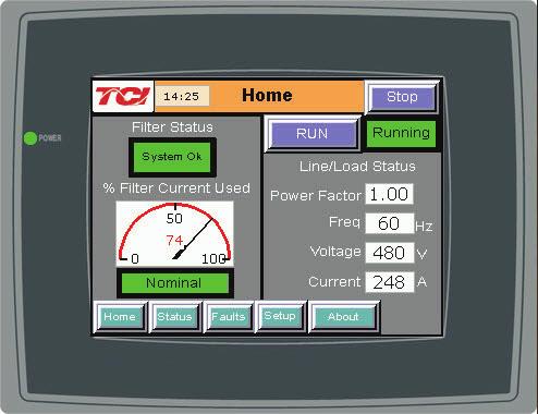 A counter current is injected by the unit to cancel out harmonics and synchronize the current and voltage waveforms.