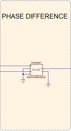 Phase difference (Electrical multiplier) 2 There is no straightforward circuit for analog multiplication (normally achieved by using log and inverse log) This can be realized using