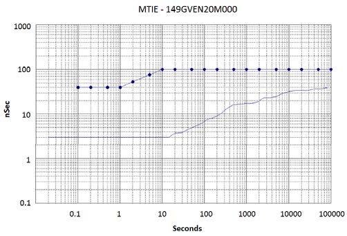 20 MHz) Electronic Frequency Control EFC (Optional) EFC Control Voltage V C 3.3V 5.