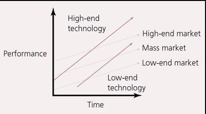 technologies to eventually meet the needs of the mass market.