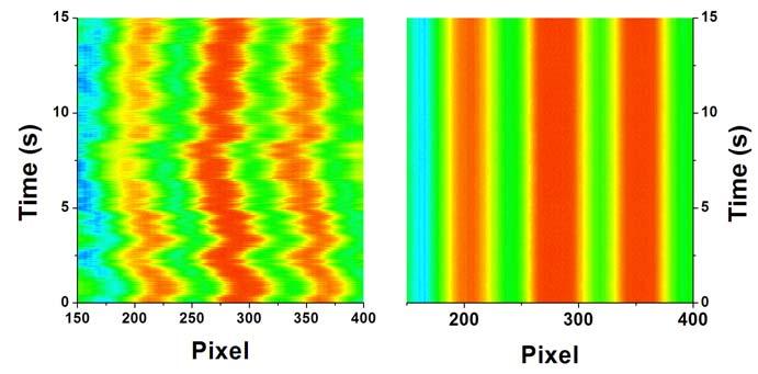 Figure 3.20 f-to-2f with a HeNe laser. CL: cylindrical-lens, PD: photodiode, CCD: camera.