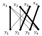 X saturată? NU: z =, S={ }, T= =? NU: y = ; L = [ ] saturat? DA: z = ; L =, ; S ={, }, T={ } =? NU: y = ; L =,, ] saturat?