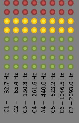 Figure 12: Frequency Visualizer with Tuning Column. 2.5.