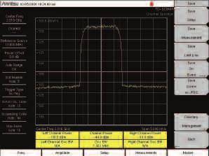 RF TD-SCDMA Measurements Made Simple TD-SCDMA Analyzer offers three different measurement modes RF Measurements, Demodulator and Over the Air Measurements.