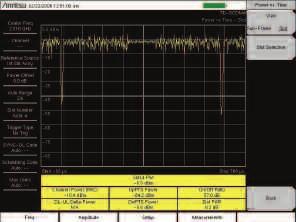 The RF measurement option includes Channel Spectrum, Power vs. Time and RF Summary screens.