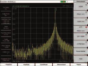 Frequency Domain Reflectometry (FDR) Cable and antenna measurements are based on a swept RF signal and are ideal for detecting faults and degradations in the RF bands.