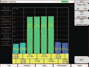 For convenience, the RF measurement option includes Channel Spectrum, Spectral Emission Mask, ACLR and RF Summary screens.