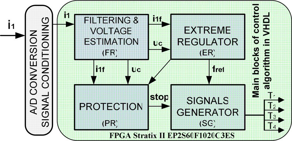 A.J. Moradewicz and M.P. Kazmierkowski An important advantage of SS compensation circuit is that primary capacitance is independent of either magnetic coupling factor or the load.