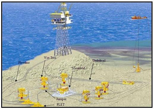 effective solution available at the time. Offshore architecture encompasses the hardware, systems, and equipment used to drill for, produce, and transport oil and natural gas from offshore locations.