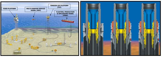 production. For the a workover or completion, a semi submersible rig is typically used and for intervention, it is normal to use diving vessels or smaller service rigs.