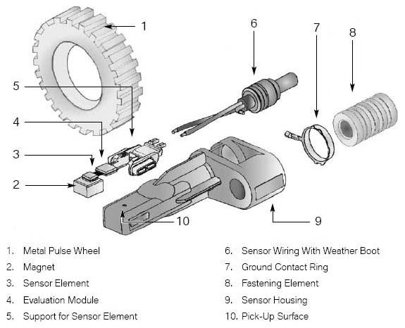Crankshaft Sensors Camshaft Sensors Motor Position and Speed Sensors (e.g.