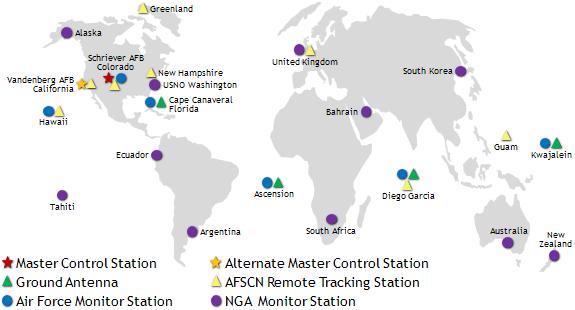6 The control segment is made up of one master control station, several monitor stations and ground antennas to track satellites, monitor their transmissions, perform data analysis and send