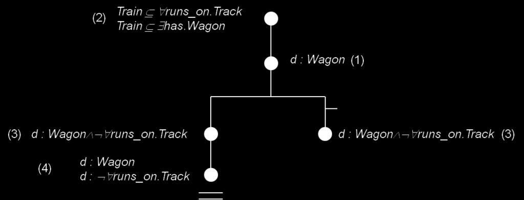 assume that new concept running on a track ( runs_on.track) is interesting for some reason. We want to add this to our initial wagon concept but now as a wagon not running on a track.