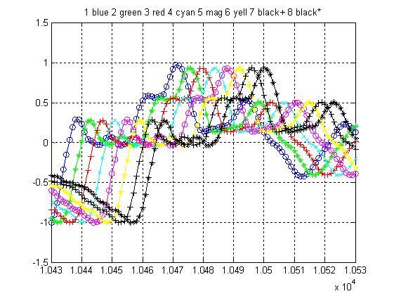 Simulation for Wideband Subspace-based DOA Algorithms The L and P are respectively the numerator and denominator of the delay number.