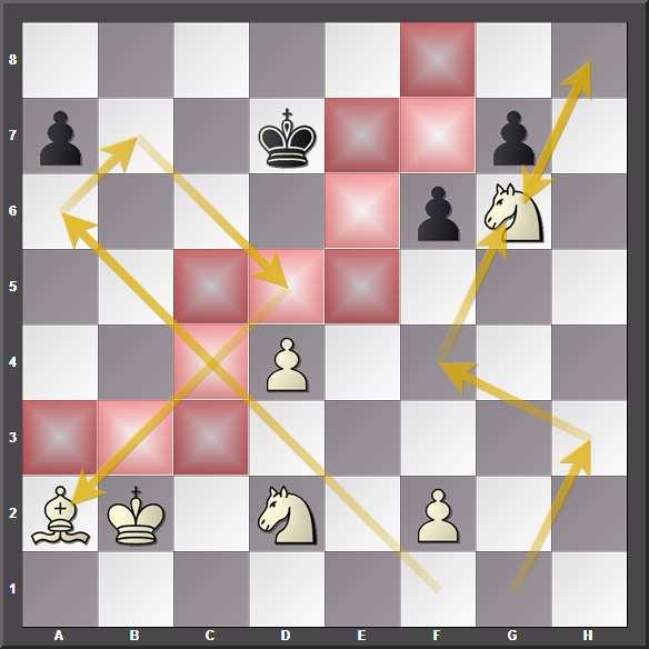 When we discussed the general strategy in progressive chess our advice was: if a checkmate cannot be found, aim to destroy the opponent s most dangerous pieces whilst maximizing the survival chances