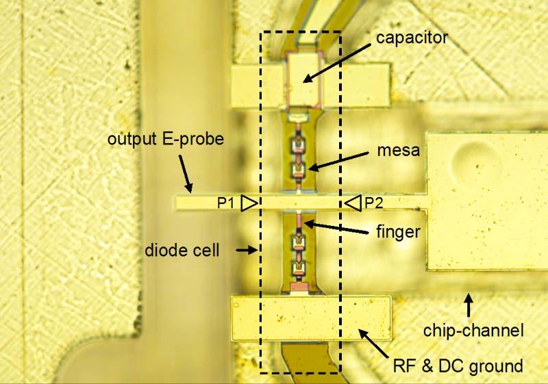 Design Method : optimizing the diode cell Picture of the multiplier Optimizing the diode cell and anode area of the