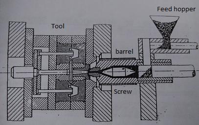 MOULD FLOW AND STRUCTURAL ANALYSIS OF INJECTION MOULD TOOL FOR HOOTER BODY COVER COMPONENT Allwin Arulanandan.K 1, Ramesha.N 2 1 Dept. of PG studies, Govt.