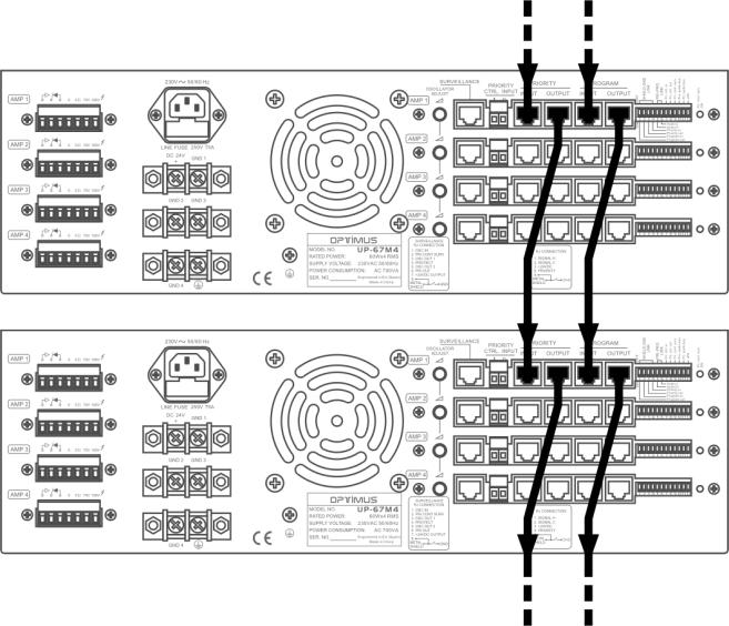 (12) PRIORITY CHANNEL AND (13) PROGRAM CHANNEL The two input channels (PROGRAM & PRIORITY) from each amplifier use 4 RJ45 type connectors in parallel 2 to 2.