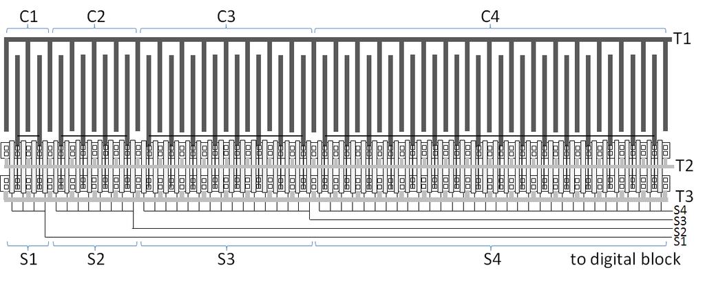 Regular layout driven design 14 Avoid wires between components Wire