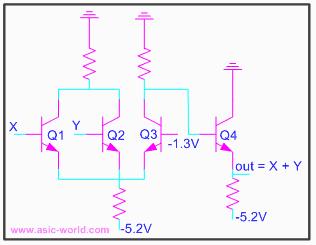 Emitter coupled logic Emitter coupled logic (ECL) is a non saturated logic, which means that transistors are prevented from going into deep saturation, thus eliminating storage delays.