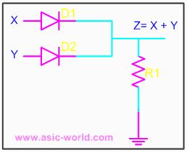Thus Diode Logic Ps (Static Power Dissipation): Power consumed when the output or input are not changing or rather when clock is turned off.