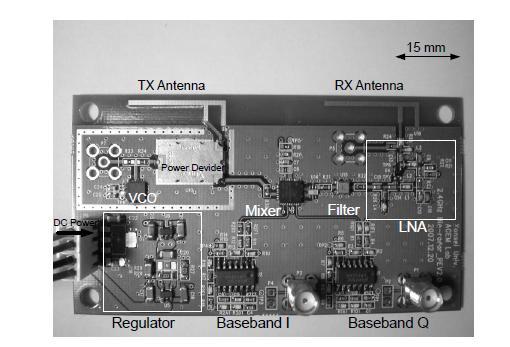 II. WIRELESS BIO-RADAR SENSOR DESIGN The wireless bioradar sensor was designed and fabricated. The bio-radar sensor was implemented in a 4-layer printed circuit board.