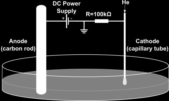 Figura 3.4 Reprezentare schematică a aparatului DC-SE Pro. 3.2.