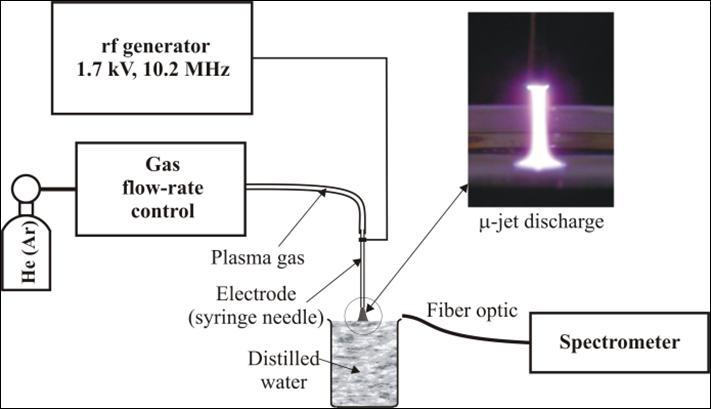 3. DETALII EXPERIMENTALE 3.1. Sistemele de generare a plasmei 3.1.1. -jetul în gaz nobil Aparatul experimental folosit pentru generarea micro-jetului în heliu sau argon este reprezentat schematic în Figura 3.