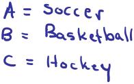 Example for Rules A sports survey taken at UH shows that 48% of the respondents liked soccer, 66% liked basketball and 38% liked hockey.