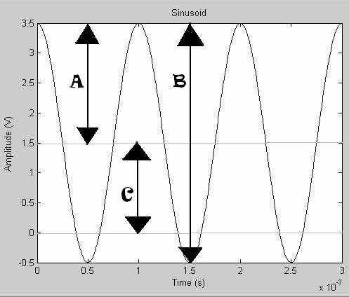 Time-Varying Signals Objective This lab gives a practical introduction to signals that varies with time using the components such as: 1. Arbitrary Function Generator 2.