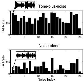 the dichotic condition. In this study, data from a total of eight listeners for the diotic condition (S1-S4 from Evilsizer et al., 2002 and S5-S8 from Davidson et al.