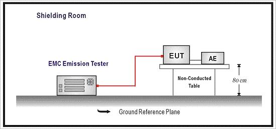 7. Voltage Fluctuation and Flicker 7.1. Test Specification According to EMC Standard : EN 61000-3-3 7.2. Test Setup 7.3. Limit The following limits apply: - the value of P st shall not be greater than 1.