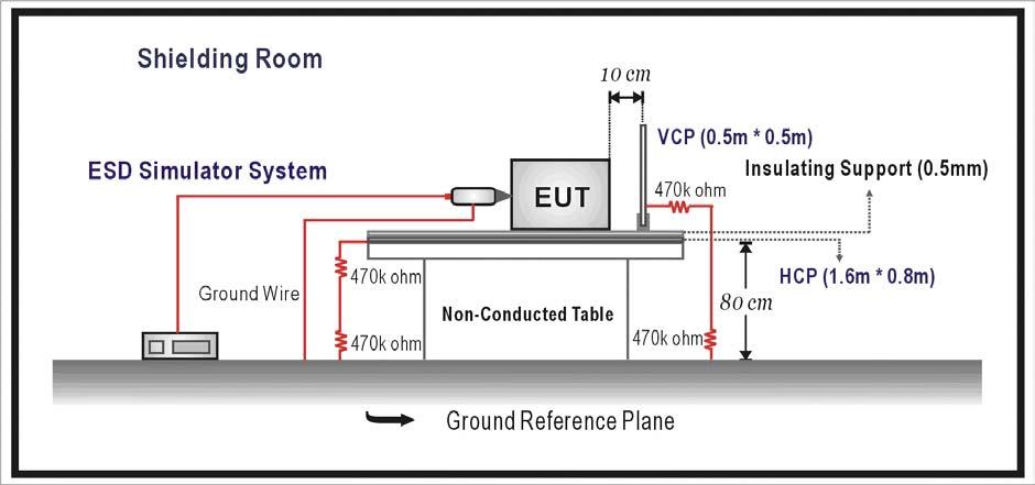 8. Electrostatic Discharge 8.1. Test Specification According to Standard : IEC 61000-4-2 8.2. Test Setup 8.3.